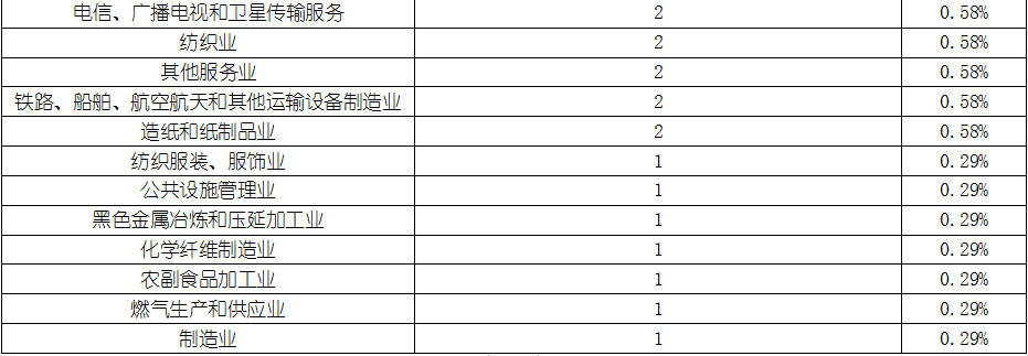 CA88(中国游)唯一官方网站
